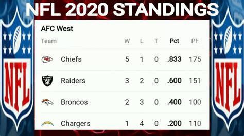 2020 nfl standings|nfl standings 2020 all teams.